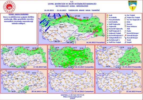 Bugün hava yağmurlu mu?