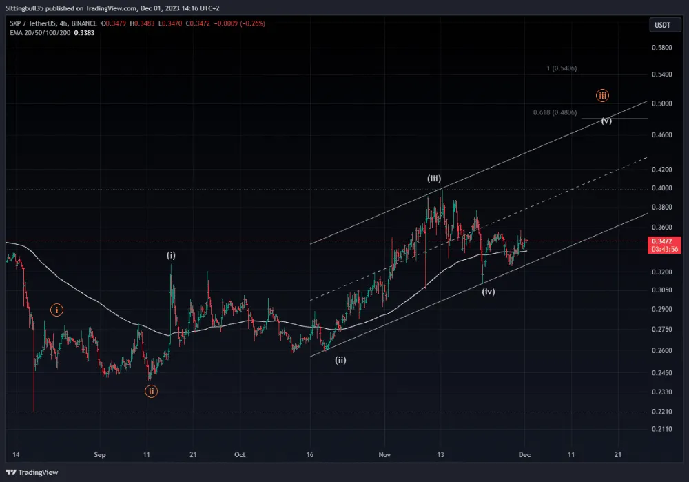 Sxpdown Coin Nedir? Sxpdown Coin Yorum (2024)