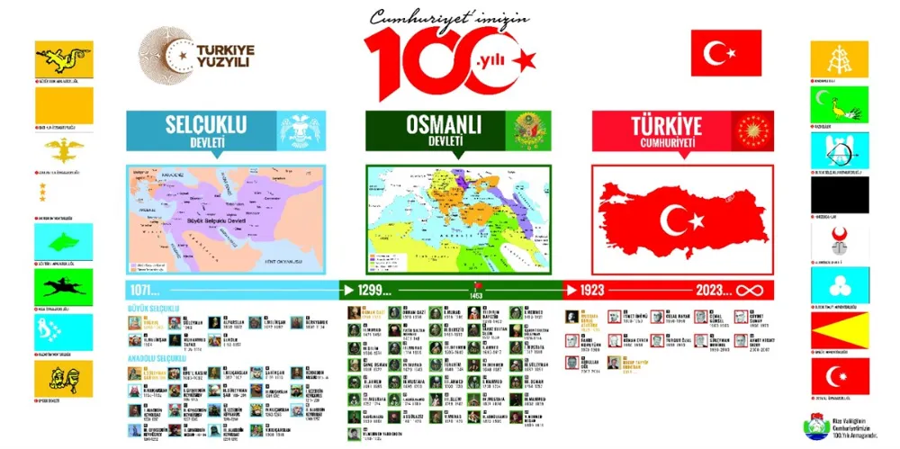 Rize Valiliğinin 100. Yıl Hediyesi: Türk Devletlerinden Cumhuriyet
