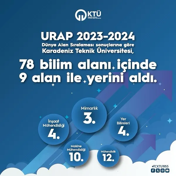 KTÜ, URAP 2023-2024 Dünya Alan Sıralamasında Üst Sıralarda: Mimarlık ve Mühendislik Alanlarında Yükseliş