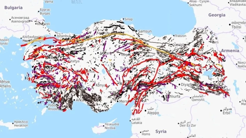 Türkiye