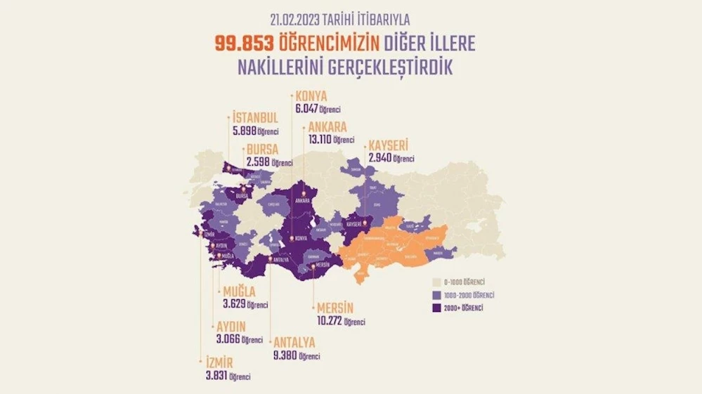 BAKAN ÖZER, 99 BİN 853 ÖĞRENCİ NAKLİNİN GERÇEKLEŞTİRİLDİĞİNİ AÇIKLADI