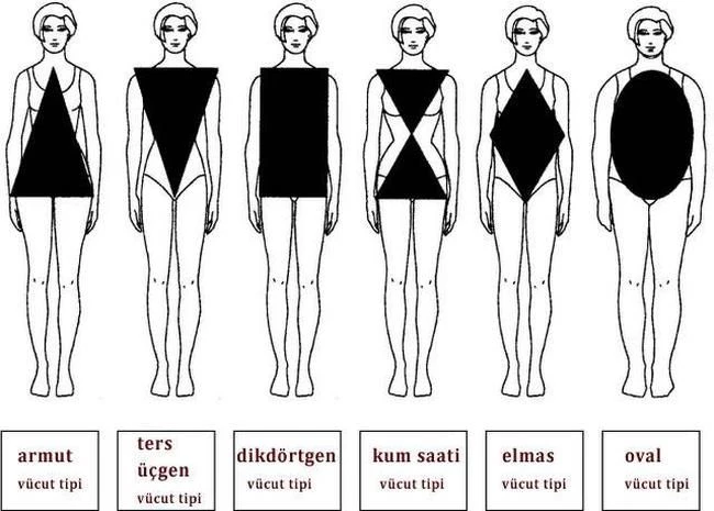 Vücut Tipine Göre Giyinme Yöntemleri, Vücut Tipinize Göre Nasıl Giyinirsiniz?