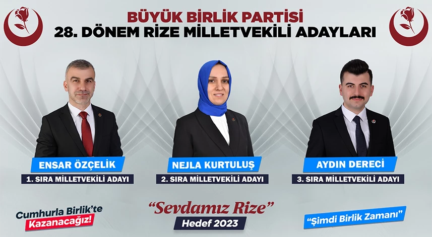 BBP Rize