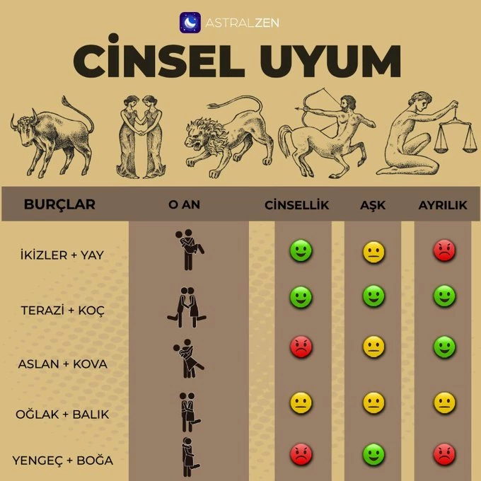 Burçların Cinselliğe Etkisi Nedir?
